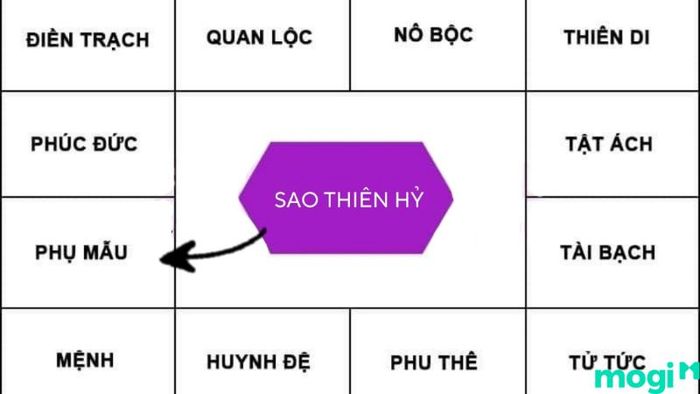 Sao Thiên Hỷ tại cung Phụ Mẫu