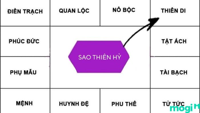 Sao Thiên Hỷ tại cung Thiên Di