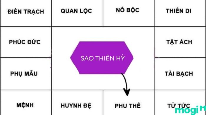 Sao Thiên Hỷ tại cung Phu Thê