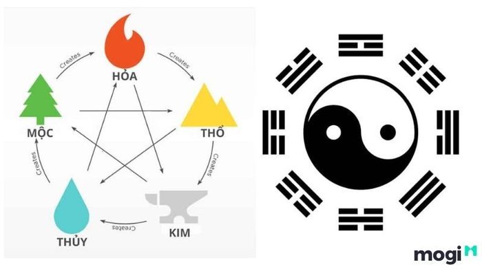 Mệnh Thủy hợp với hướng nào? Tìm hiểu ngay 25 hướng tốt