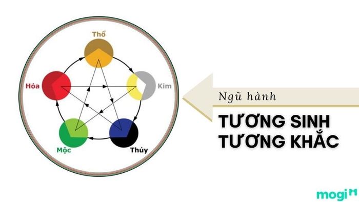 Ý nghĩa của việc hợp mệnh và khắc mệnh