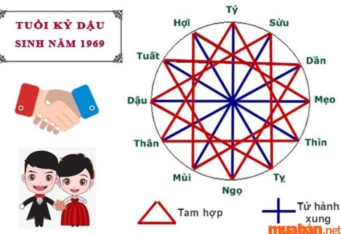 Người sinh năm 1969 mệnh gì?