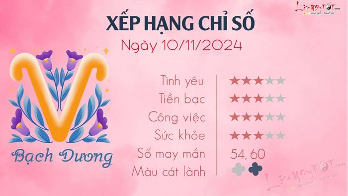 Tử vi hàng ngày 10/11/2024 - Bạch Dương