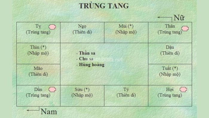 Bảng tra cứu trùng tang