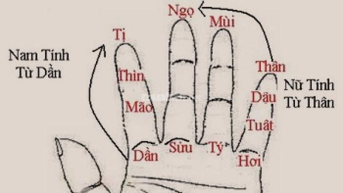 Tính trùng tang dựa trên tuổi âm lịch