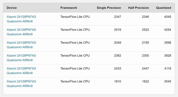 Biến thể quốc tế của Xiaomi 15 đã hoàn thành bài kiểm tra Geekbench.