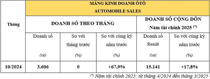 doanh_so_honda_2.jpg