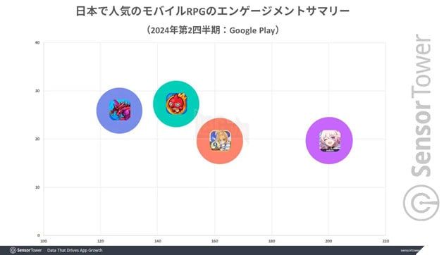 Fate/Grand Order Vẫn Vững Vàng Trong Top 10 Trên Thị Trường Game Mobile Nhật Bản Sau Gần 10 Năm Phát Hành 3