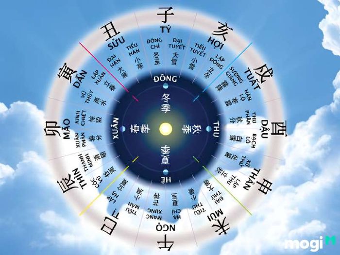 Ngày hoàng đạo là gì?