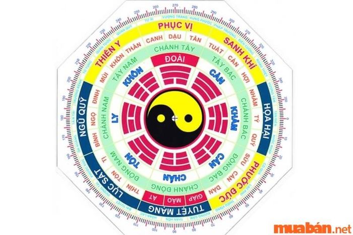 Khi xây dựng nhà ở, vị trí và thế đất mới là yếu tố quan trọng quyết định vận may phong thủy cho gia chủ.