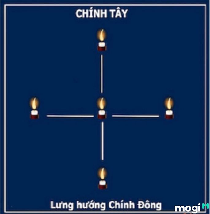 Mâm cúng sao Thổ Tú cần được chuẩn bị chu đáo, với các lễ vật đầy đủ và sắp xếp gọn gàng. Mỗi vật phẩm sẽ có ý nghĩa riêng trong việc hóa giải sao xấu, giúp mang lại bình an và may mắn cho gia chủ.