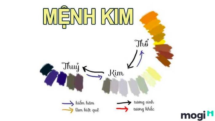Hướng dẫn cách chọn tên công ty theo phong thủy