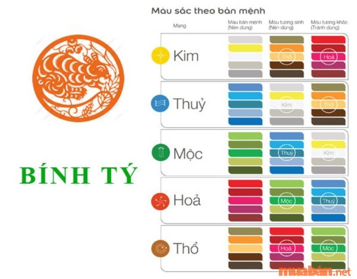 Màu sắc phù hợp với tuổi mệnh nữ Bính Tý 1996