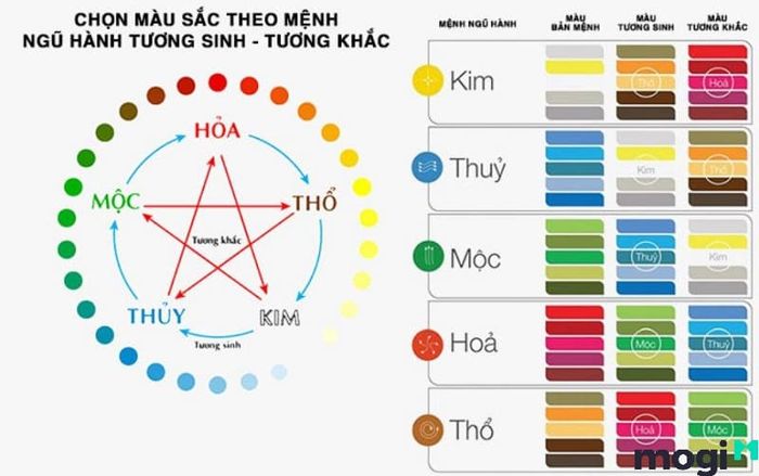 Sao Thổ Tú hợp và kỵ màu gì?