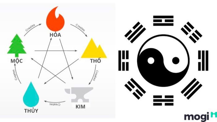Hướng dẫn cách chọn tên công ty theo phong thủy