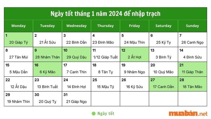 Ngày tốt tháng 1 cho việc nhập trạch