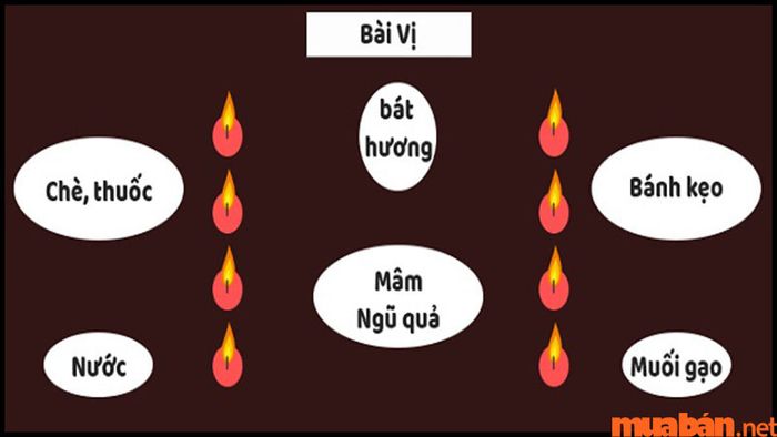 Sơ đồ cũng giúp giải hạn cho nữ chủ mệnh 1990.