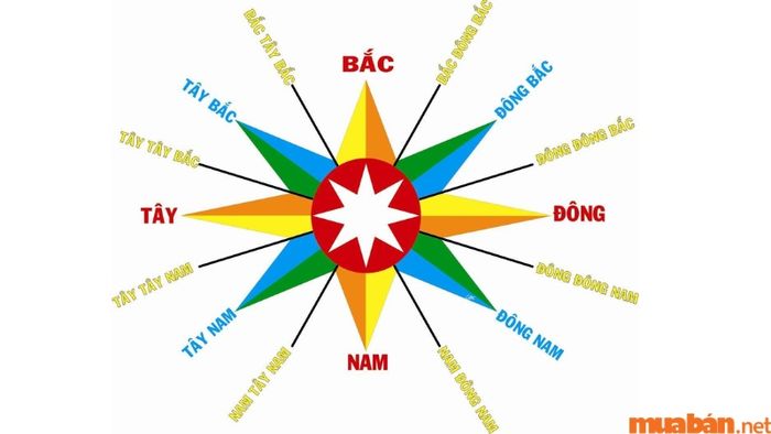 Theo phong thủy Bát Trạch, những người thuộc Tây Tứ Mệnh khi xây nhà cần tránh các hướng thuộc Đông Tứ Trạch.