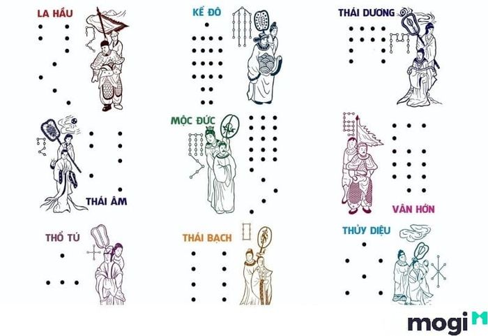 Sao Thổ Tú