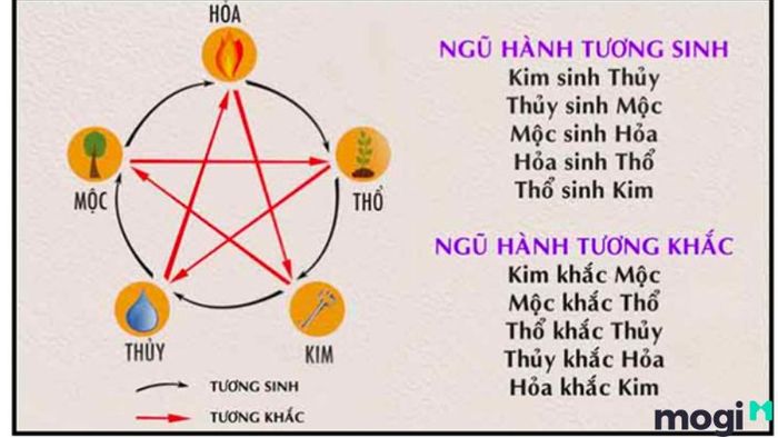 Hướng dẫn cách chọn tên công ty hợp phong thủy