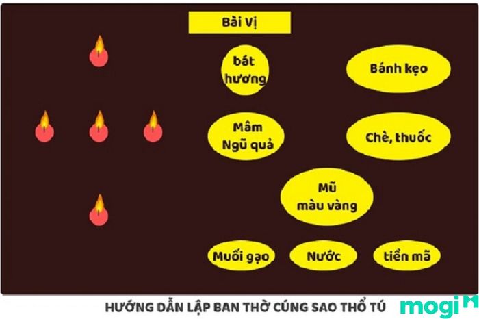 Các vật phẩm cúng sao Thổ Tú cần chuẩn bị để giải hạn