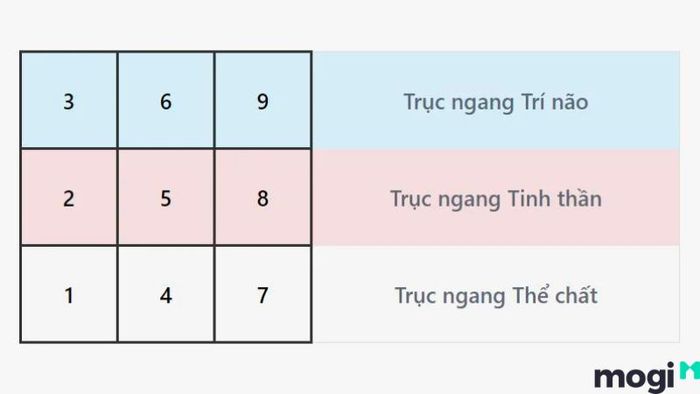 Mũi tên trong thần số học
