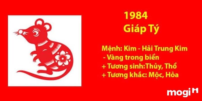 Tuổi Giáp Tý nên chọn hướng nào?