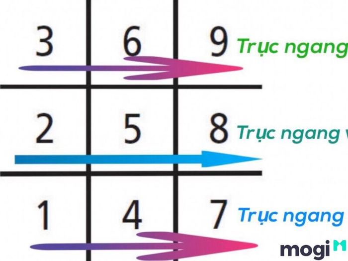 Bảng chữ cái trong thần số học