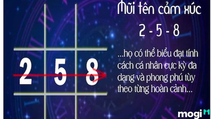Mũi Tên Cân Bằng Cảm Xúc 2-5-8