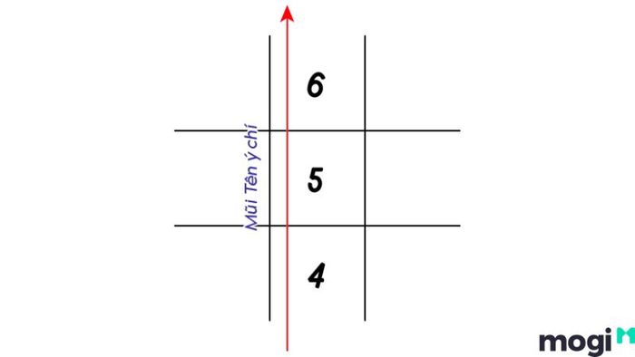 Mũi Tên Ý Chí 4-5-6