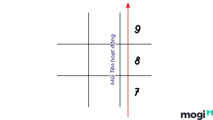 Mũi Tên Hoạt Động 7-8-9