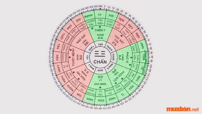 Hướng nhà nào hợp với người tuổi Tân Sửu?