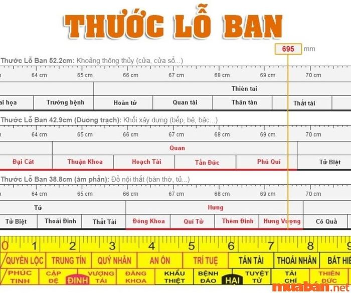 Thước lỗ ban bàn thờ