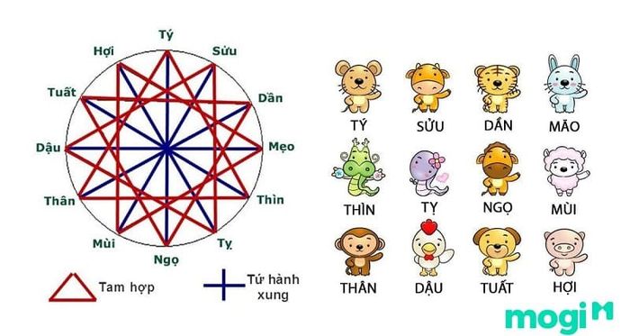 Thực hiện lễ cúng thôi nôi và đọc bài cúng vào giờ tam hợp để mang lại may mắn cho bé