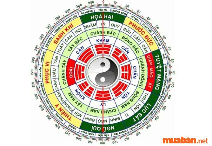 Lựa chọn hướng nhà theo cung mệnh của gia chủ