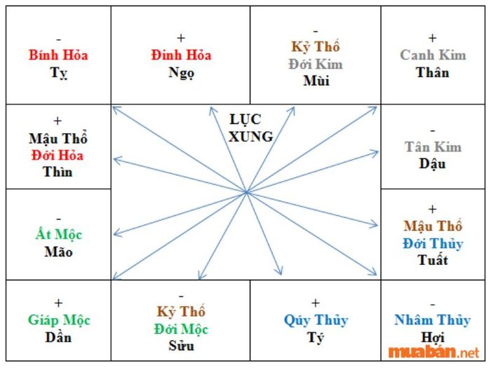 Phương pháp tính lục xung