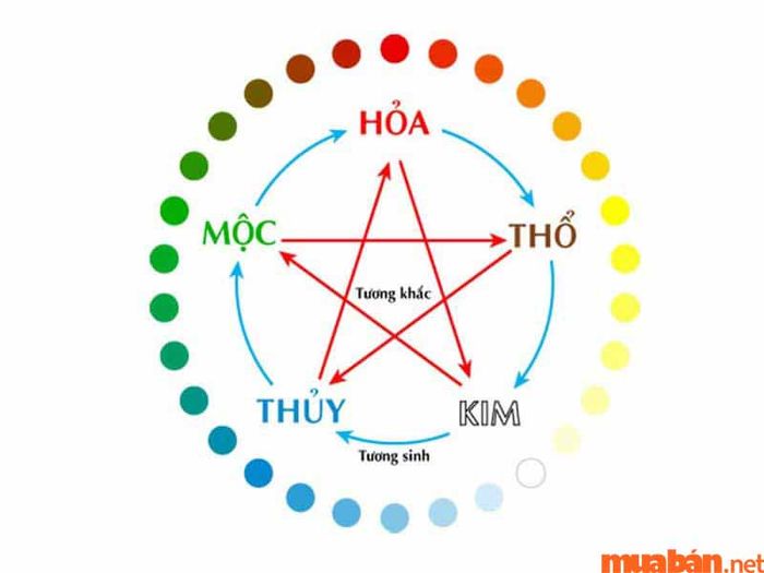 Mệnh của năm 2030 là gì?