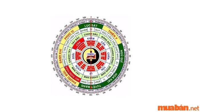 Hướng nhà phong thủy hợp với gia chủ tuổi Nhâm Tuất 1982: Cách chọn hướng nhà tốt cho vận mệnh và tài lộc