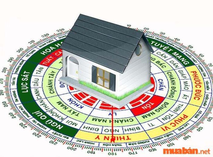 mệnh Hỏa hợp hướng nào