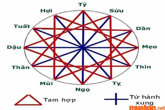 Mệnh của năm 2030 là gì?