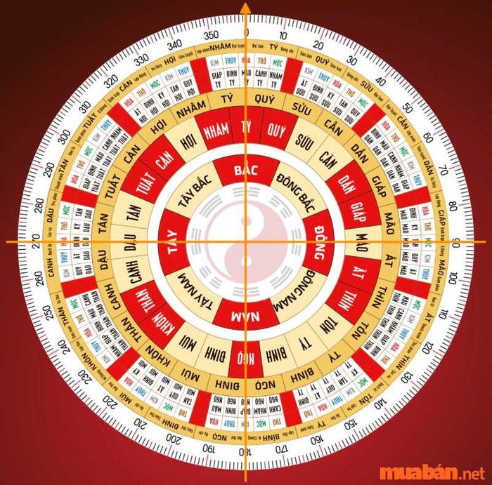 Phong thủy Bát Trạch trong việc chọn hướng nhà hợp tuổi