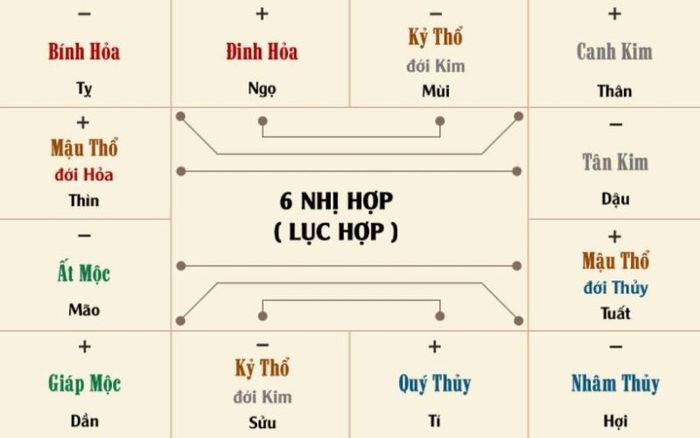 Lục Hợp là gì? Cách tính Lục Hợp.