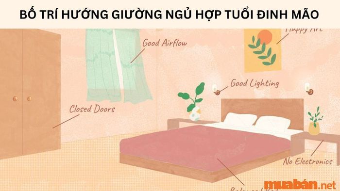 Hướng giường phù hợp với tuổi Đinh Mão để thu hút năng lượng tích cực và bảo vệ sức khỏe.