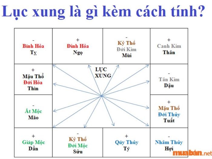 Lục xung là gì?