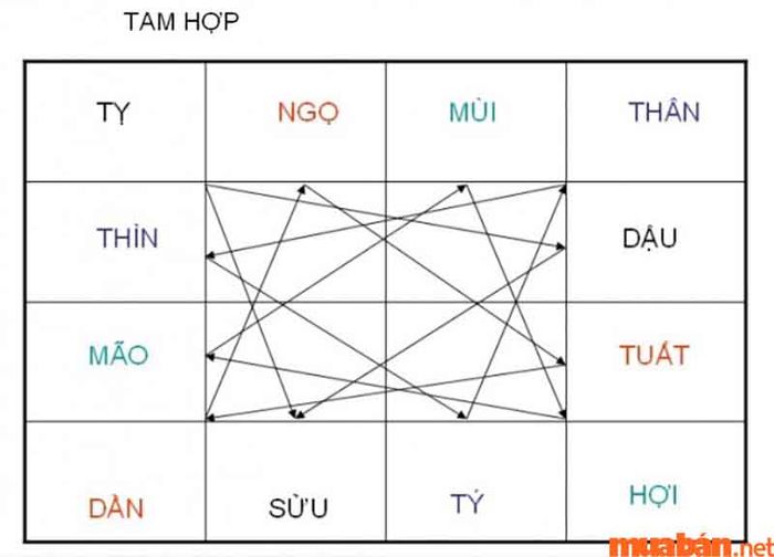 Mệnh của năm 2030 là gì?