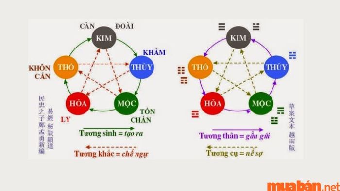 Ngũ hành nạp âm