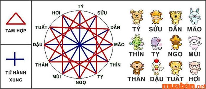 Mệnh của năm 2030 là gì?