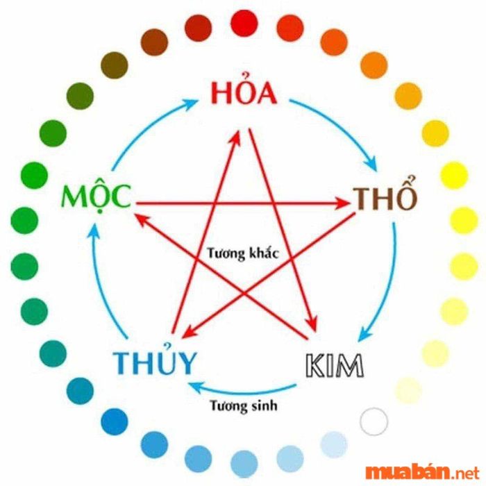 Mệnh Hỏa hợp hướng nào?
