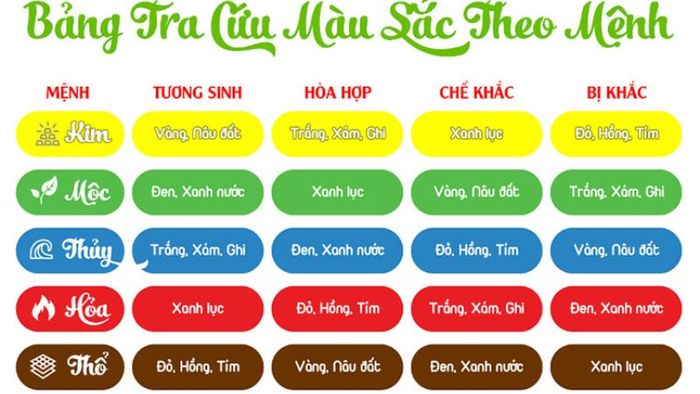 Màu sắc phù hợp cho người sinh năm 2000