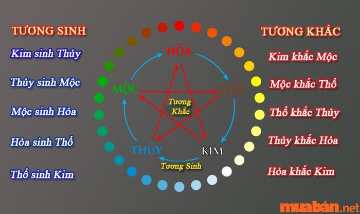 Mệnh Ốc Thượng Thổ phù hợp với những mệnh thuộc hành Hỏa và Thổ.